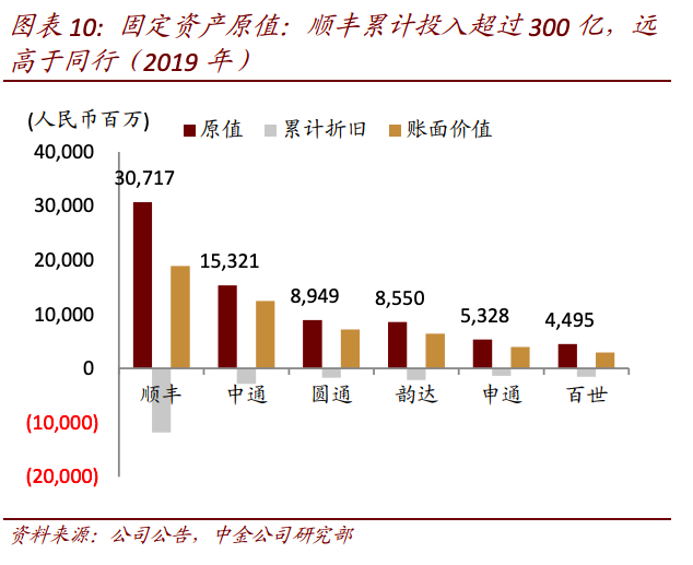 顺丰怎么了？