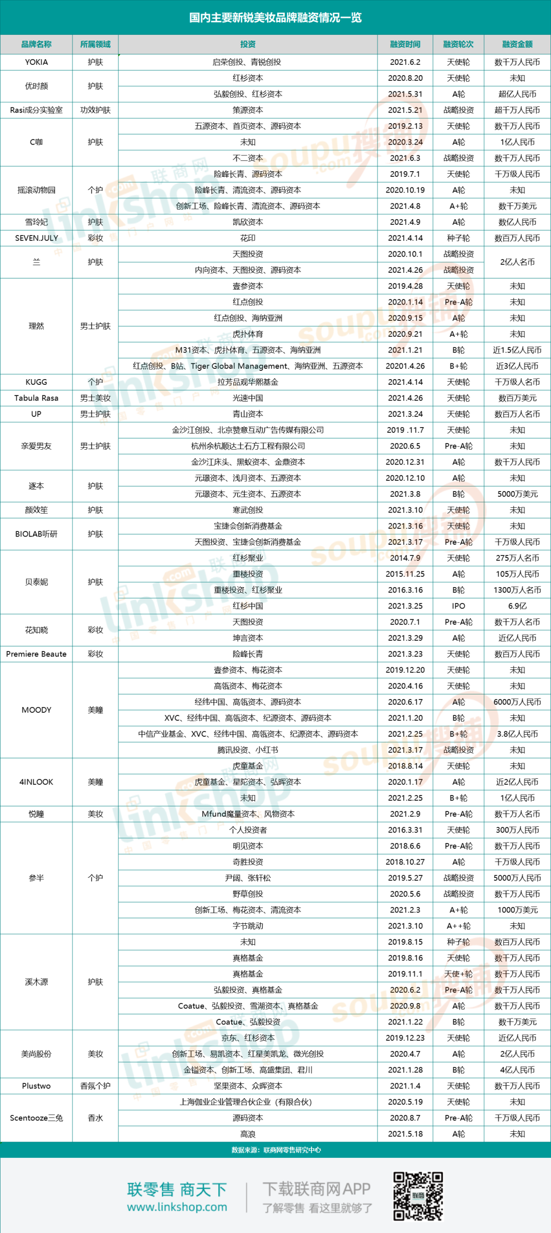 韩妆失色，国货受宠