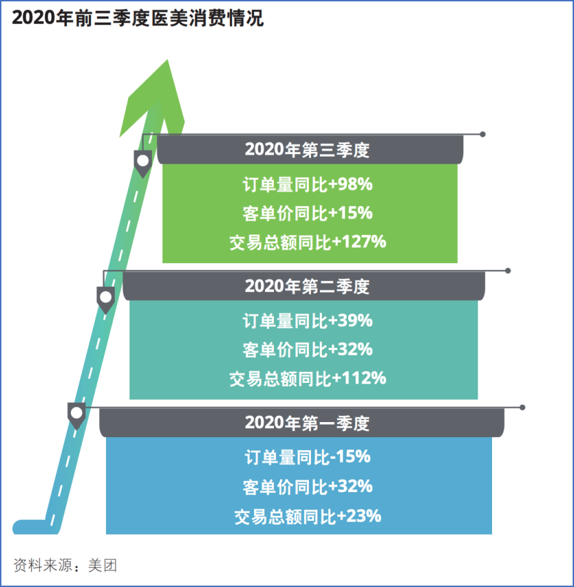 等待下一个“热玛吉”