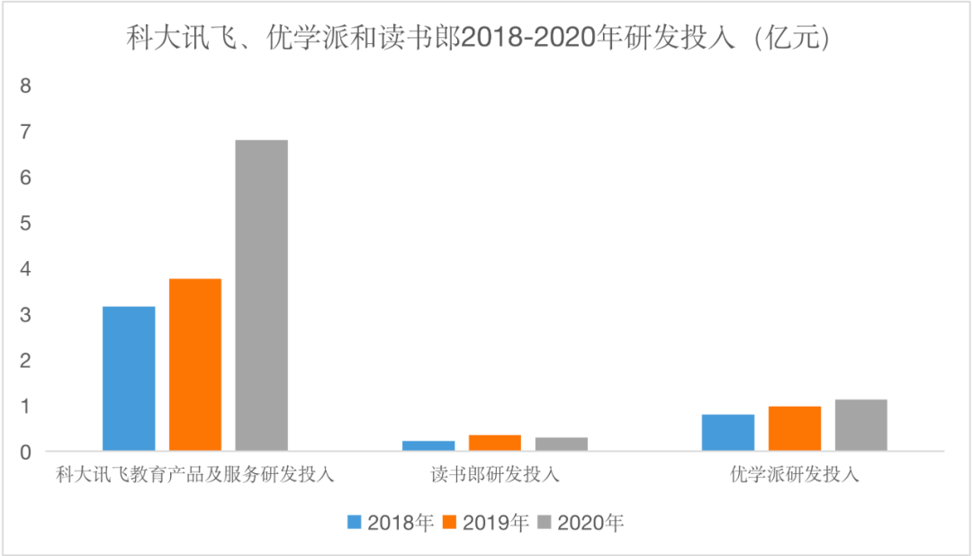 20年行业老兵的启示：教育智能硬件，机器一响黄金万两？