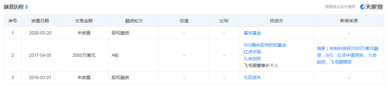 共享充电宝混战下的来电科技：市占率下滑至10%以下，业务下沉至县城