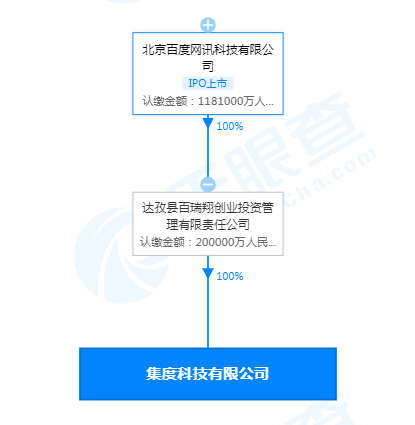 百度再投20亿成立造车公司