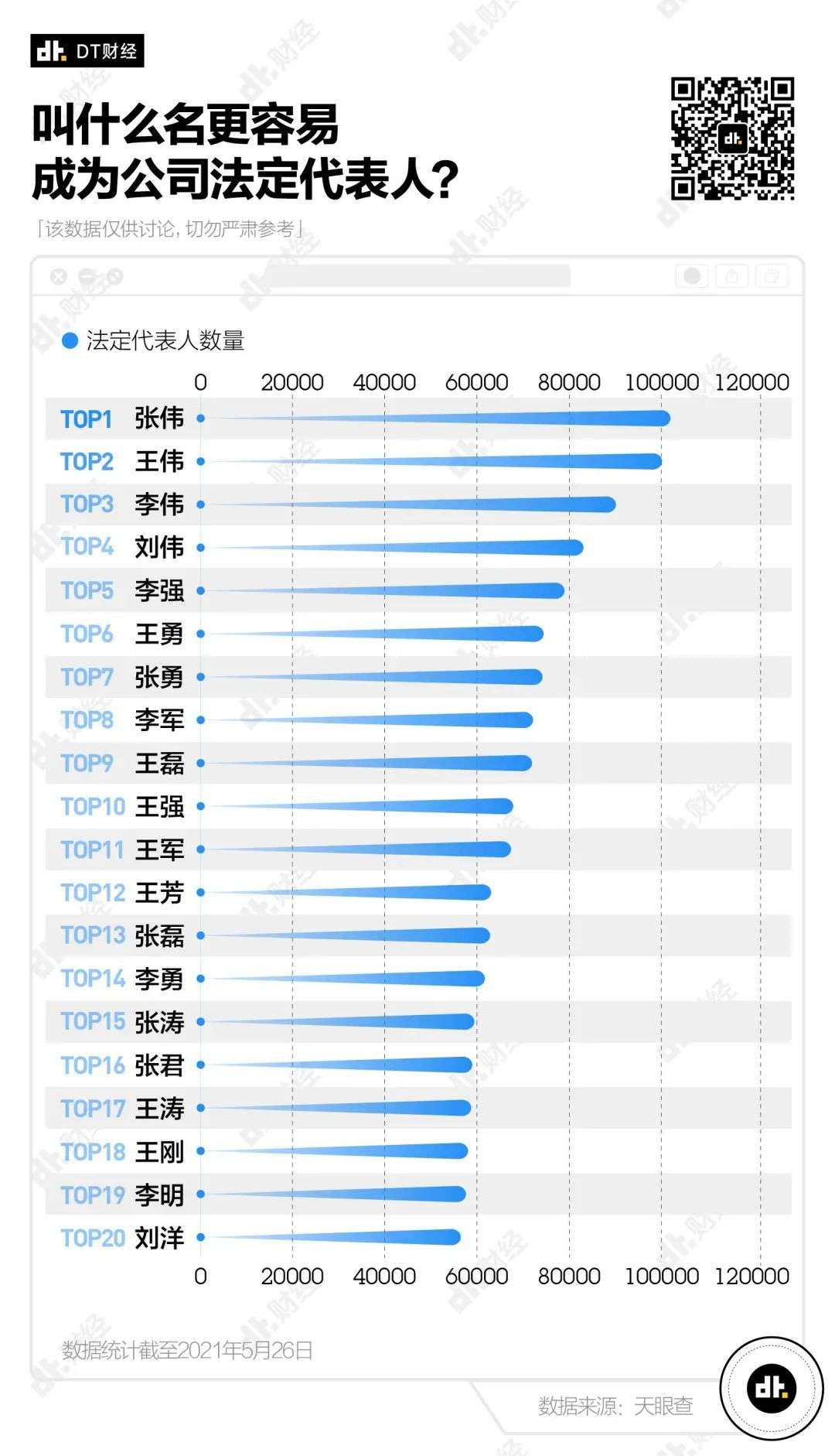 数据告诉你，姓什么最容易当老板