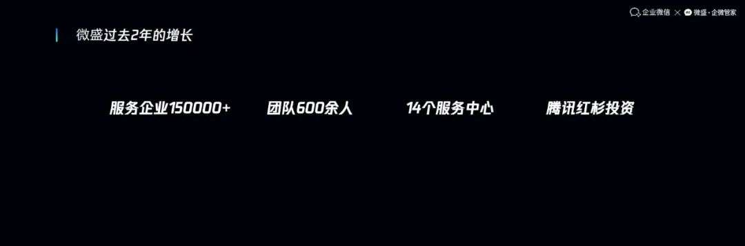 企业微信X微盛联合发布会回顾：All in企微赛道两年，微盛的增长逻辑