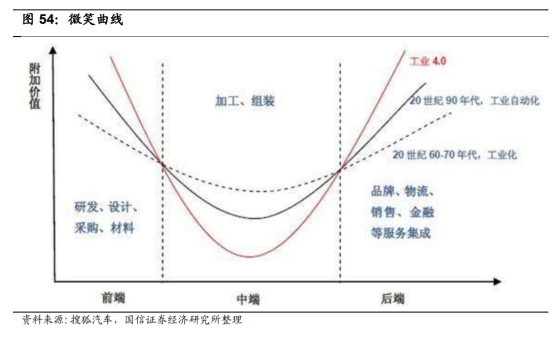 投资比亚迪，要看三个共识