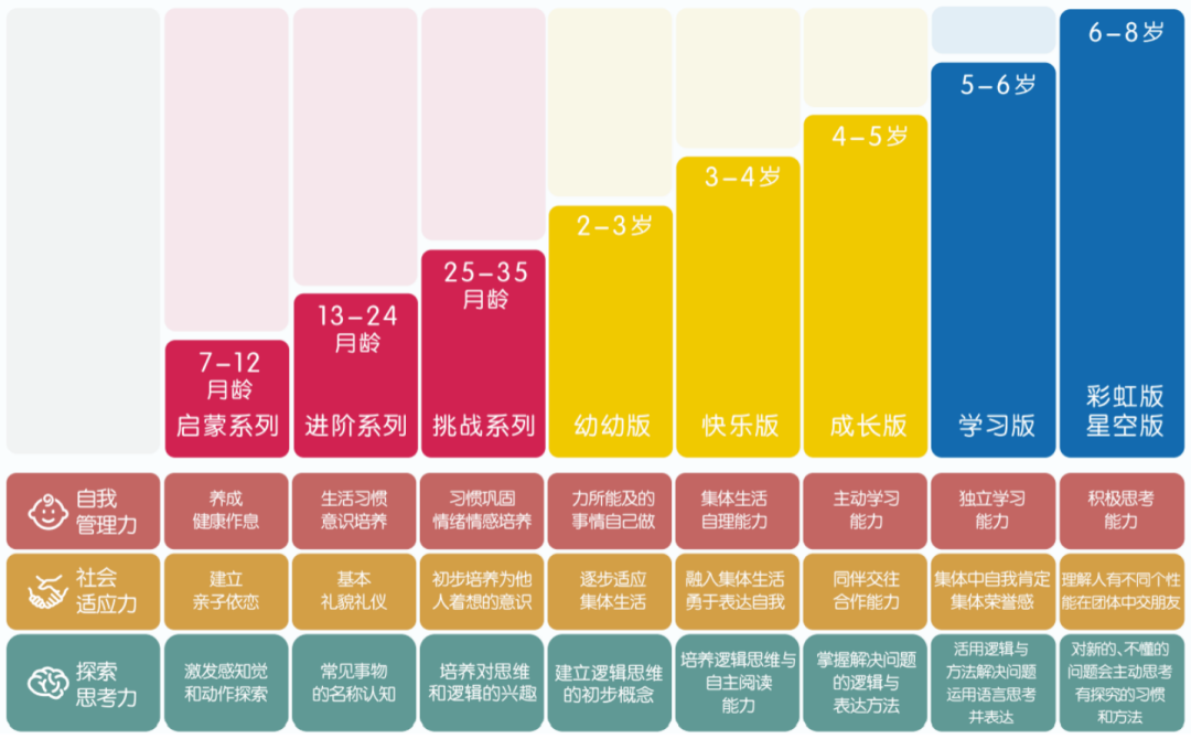 巧虎和它的中国业务：疫情下的早教突围