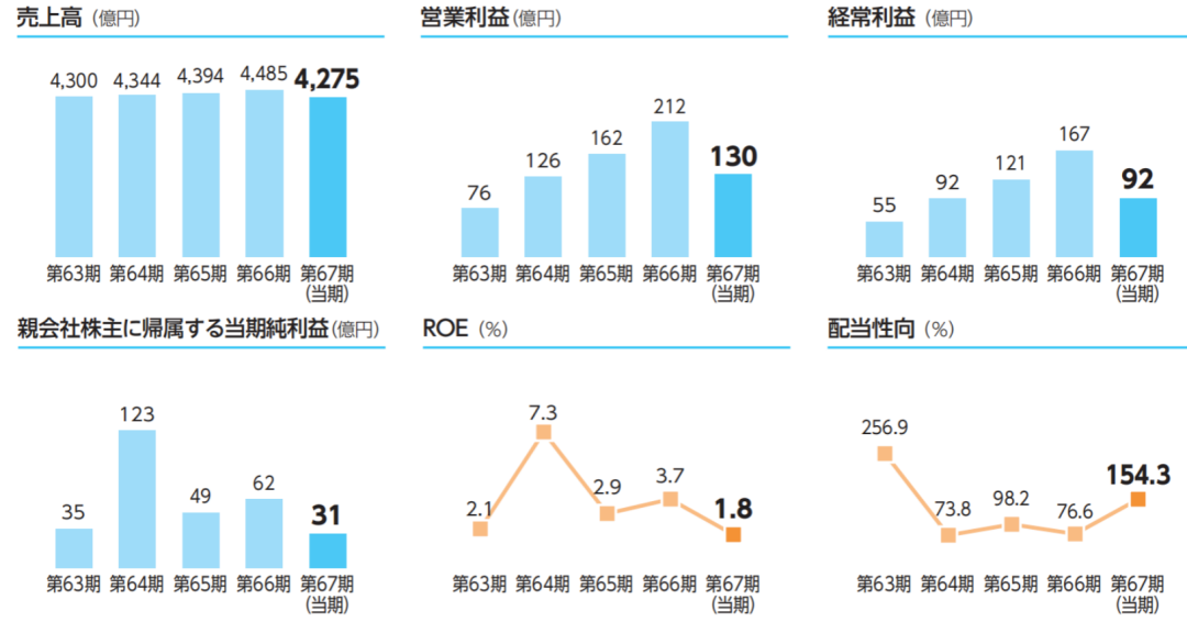 巧虎和它的中国业务：疫情下的早教突围