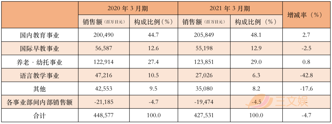 巧虎和它的中国业务：疫情下的早教突围