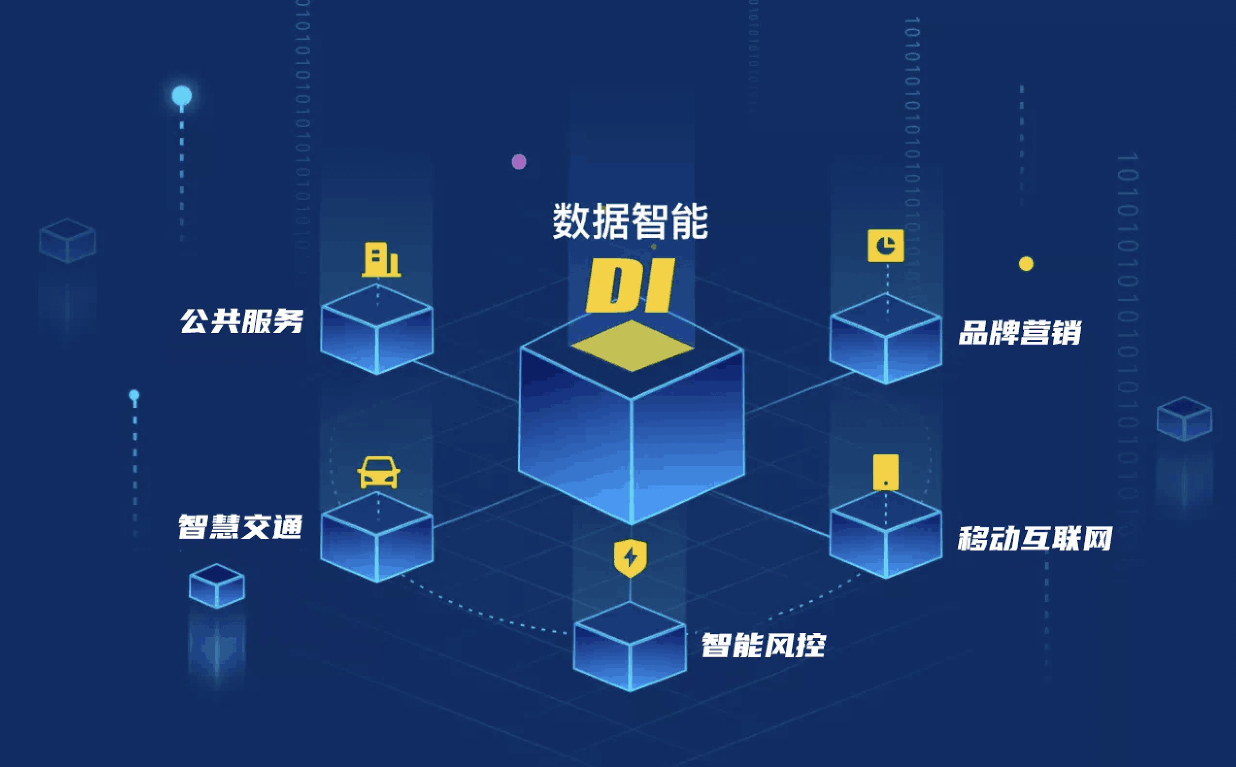 每日互动CTO谈数据中台（下）：从演进、经验到规划