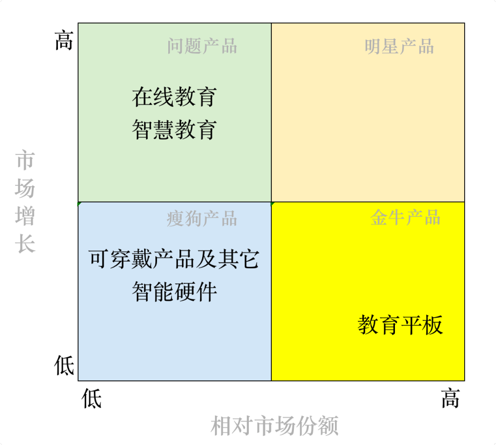 20年行业老兵的启示：教育智能硬件，机器一响黄金万两？