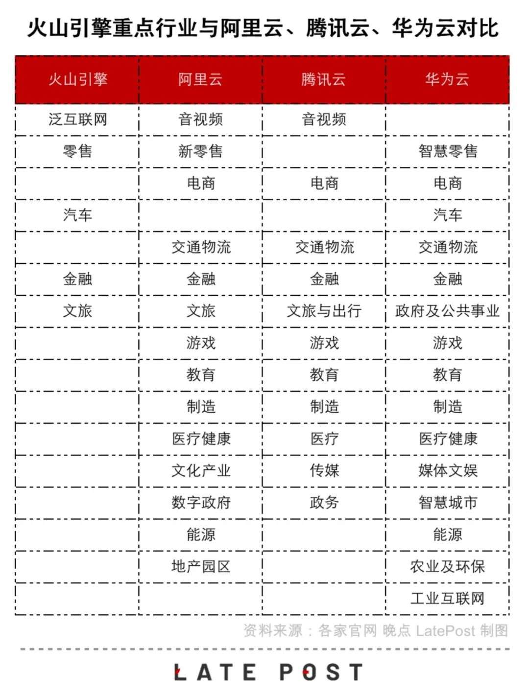 字节跳动全面进军云计算 IaaS 服务，想做中国第四朵云