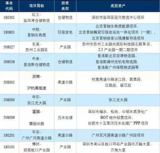 聪明的钱 | 进击的基金：发行首日就售罄的公募REITs是什么？