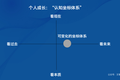 如何提高自身看待事物的准确性？