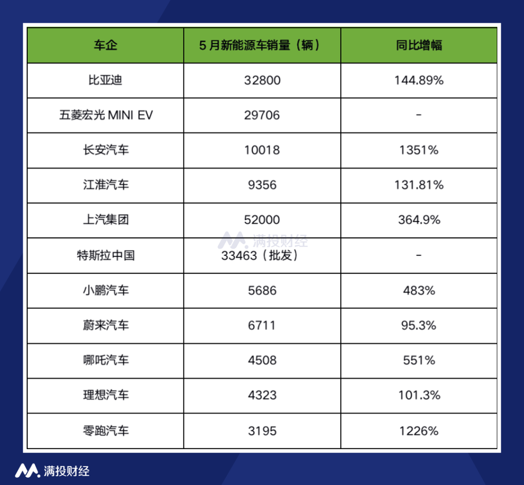 销量腰斩召回车辆，特斯拉何去何从？