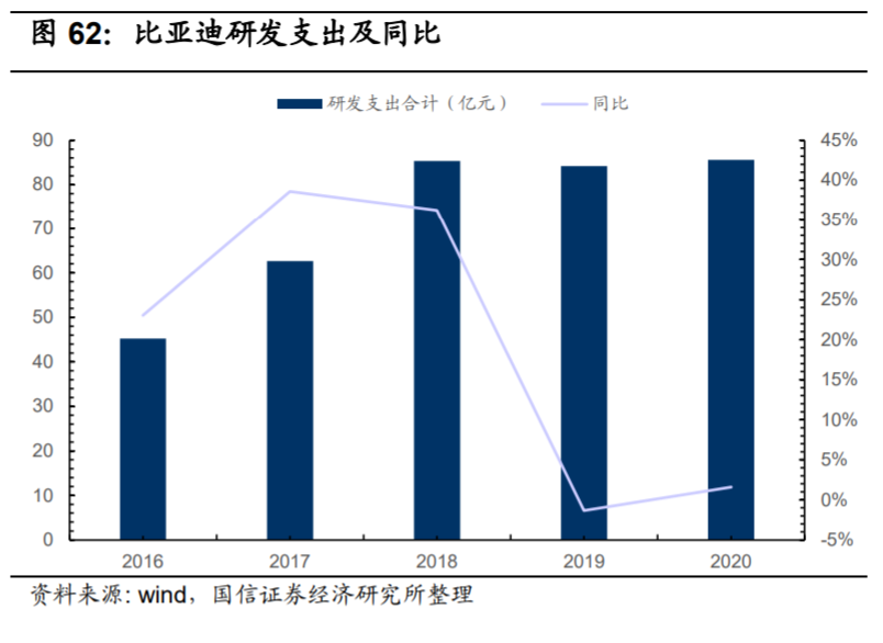 投资比亚迪，要看三个共识