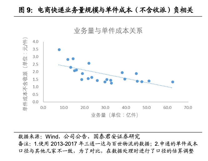 顺丰怎么了？