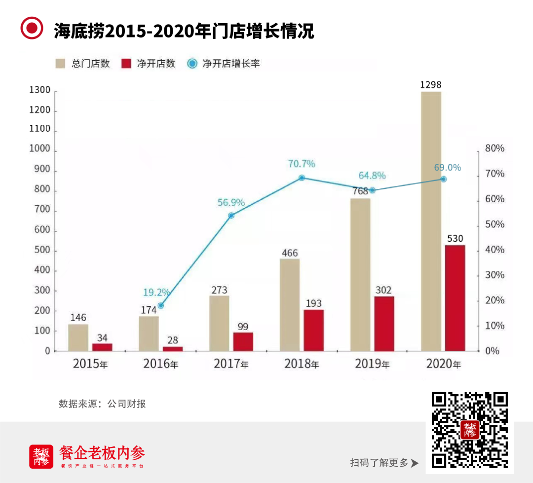 海底捞被曝北京部分门店歇业不排队就停业装修