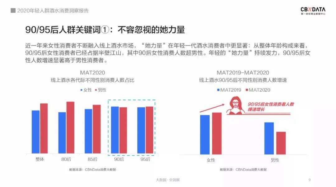 低度酒 Vc Pe 水和酒中有黄金 591资讯