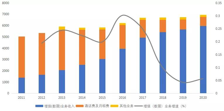 iOS 微信万众期待的Callkit 功能要回归了？