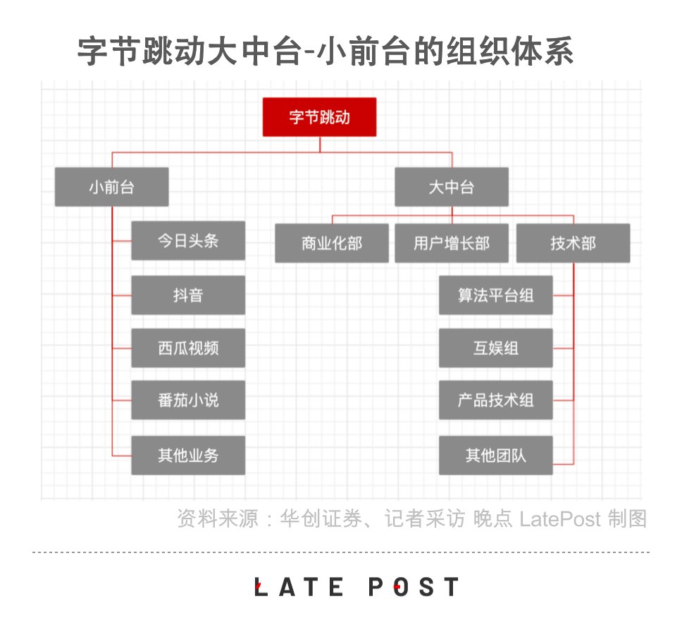 字节跳动全面进军云计算 IaaS 服务，想做中国第四朵云