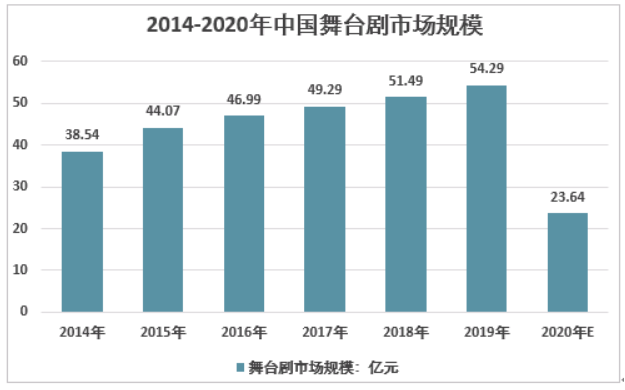 舞台之外，舞剧音乐的生命力从何而来？