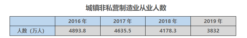 氪金 | 那个留在富士康的30岁工人，后悔了吗？