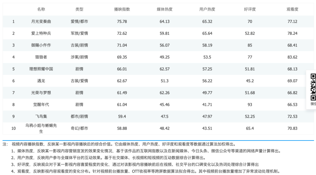 网播数据去水大作战：“广电版”标准难落地，离透明还很远？