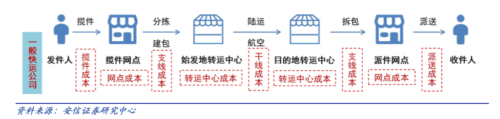 顺丰怎么了？