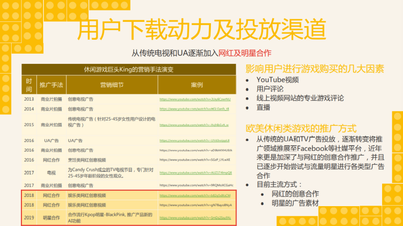 一文读懂2021海外休闲游戏营销变革：好内容+整合营销