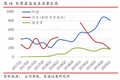 用企业微信卖水果，每月500万GMV，复购翻了1.5倍，他为传统水果电商提供了转型范本