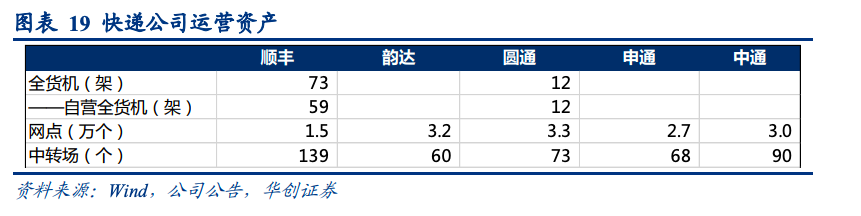 顺丰怎么了？