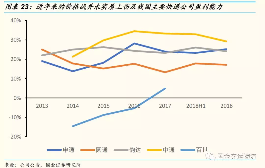 顺丰怎么了？