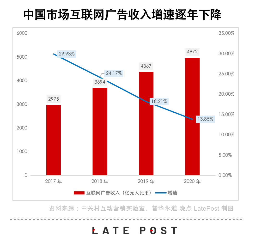 字节跳动全面进军云计算 IaaS 服务，想做中国第四朵云