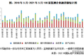 房企境内融资5月同比降近五成，外币融资未来或迎爆发式增长