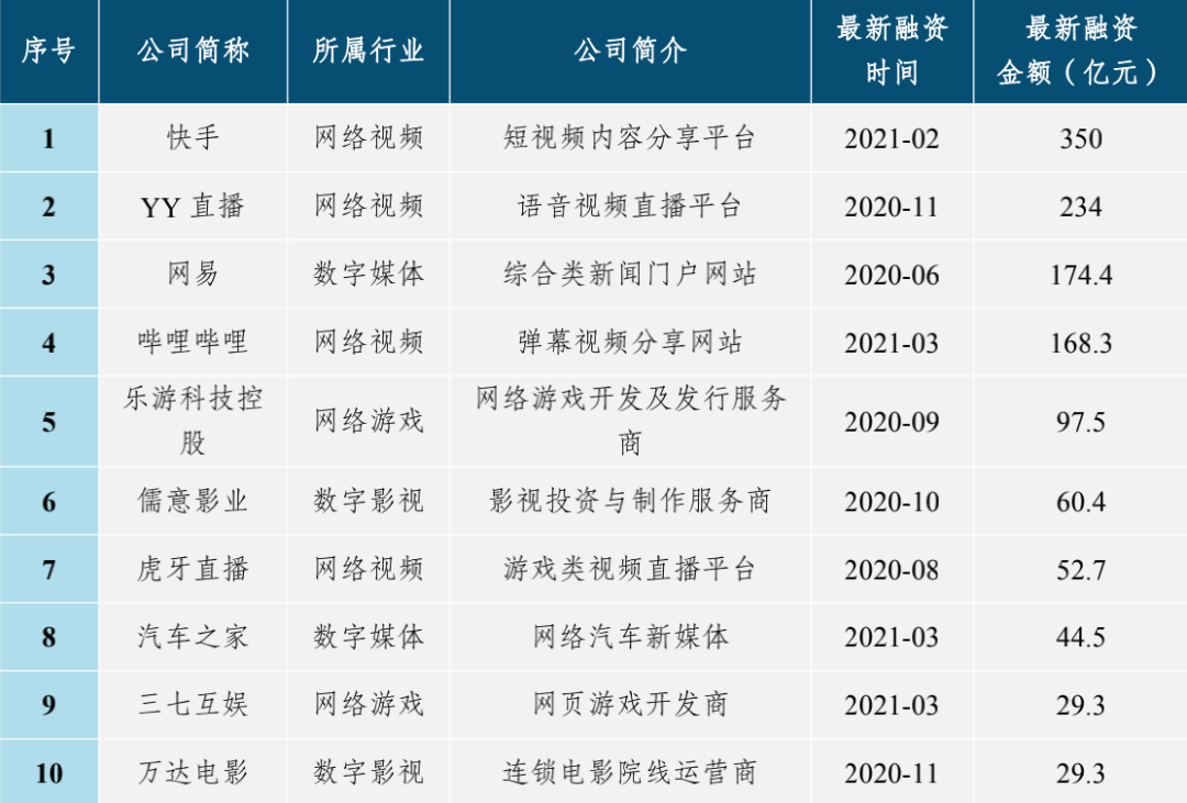 清华梁君健：成都是推动城市文化与网络视听场景融合的城市样本