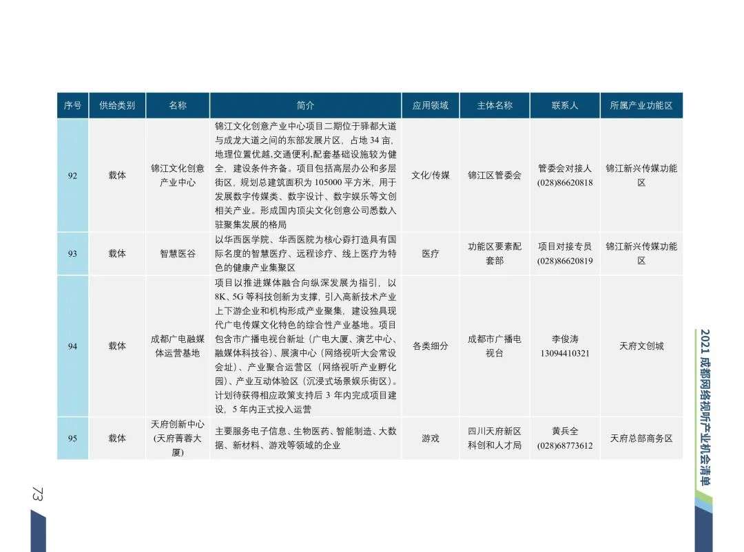 清华梁君健：成都是推动城市文化与网络视听场景融合的城市样本