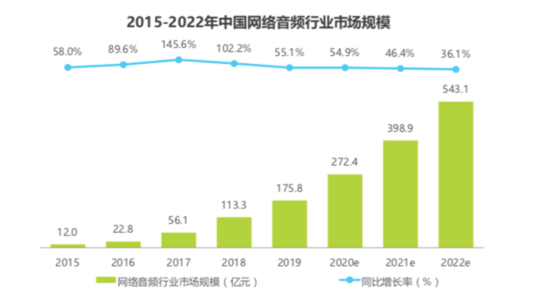 阅读APP的“闯入者”，腾讯字节南辕不北辙