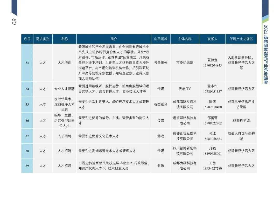 清华梁君健：成都是推动城市文化与网络视听场景融合的城市样本