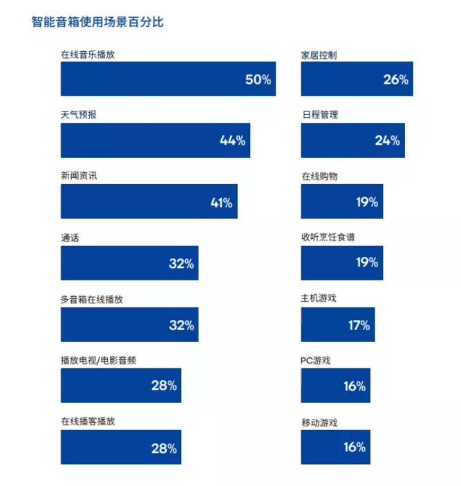 国内网络音频用户达2.82亿：新闻媒体做音频内容的九个方向