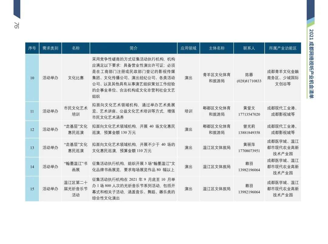 清华梁君健：成都是推动城市文化与网络视听场景融合的城市样本