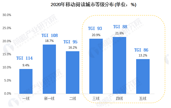 阅读APP的“闯入者”，腾讯字节南辕不北辙