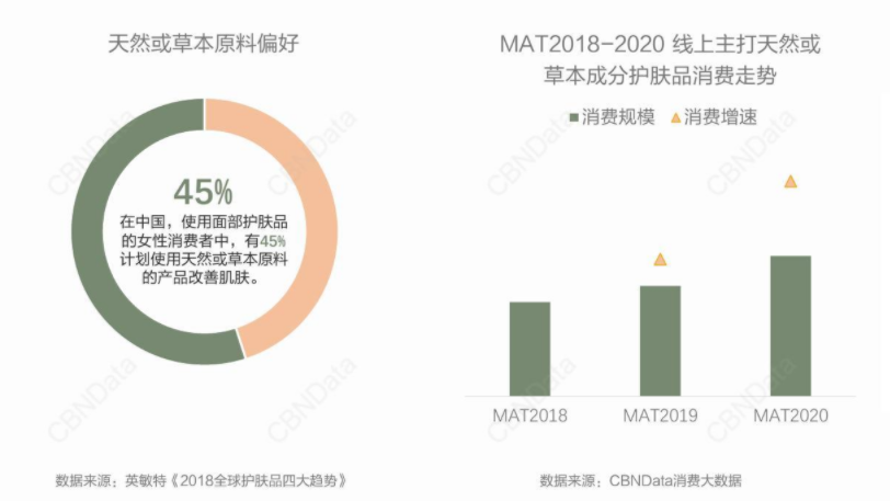 美妆个护十大货品新风向：养肤彩妆、刷酸护肤、无水产品……