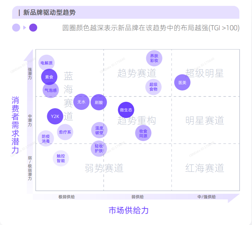 美妆个护十大货品新风向：养肤彩妆、刷酸护肤、无水产品……