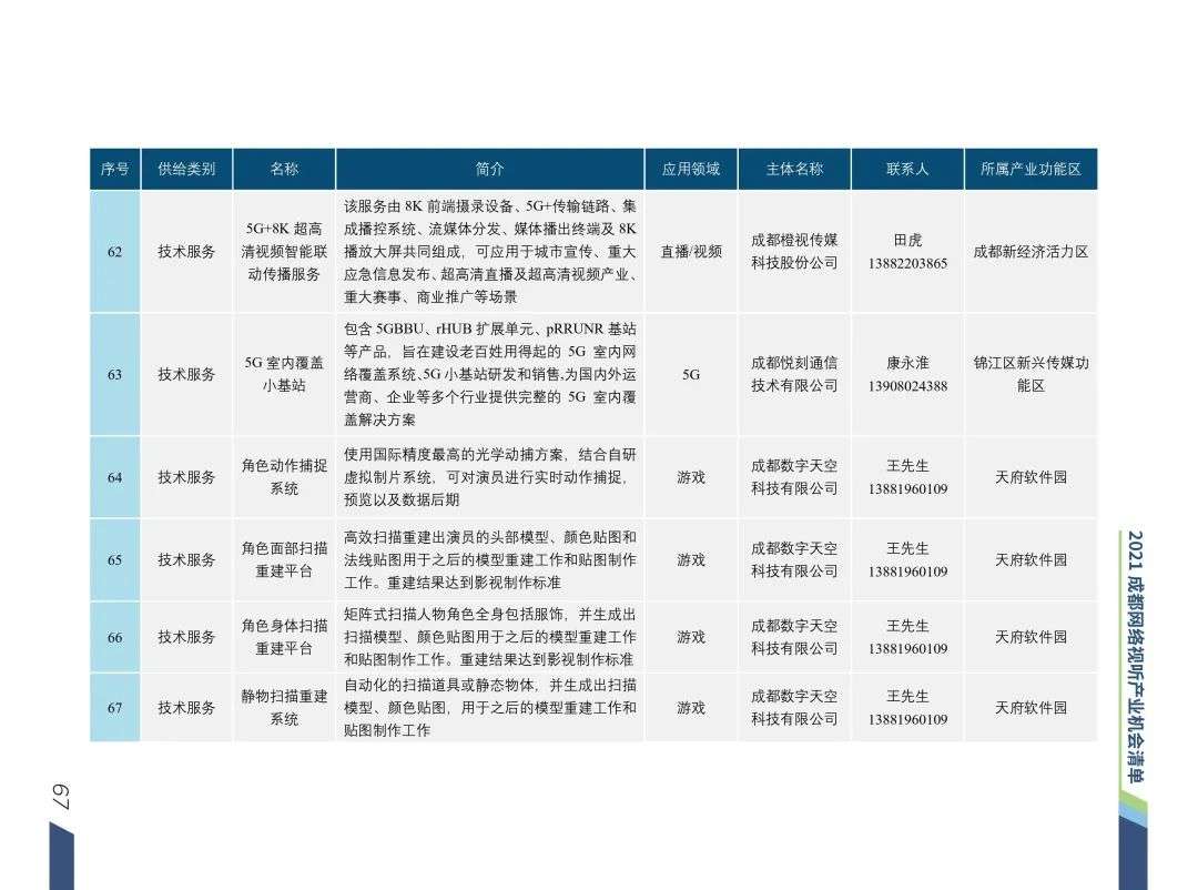 清华梁君健：成都是推动城市文化与网络视听场景融合的城市样本