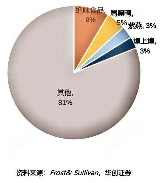 腾讯下场，创投逐浪，千亿卤味为何如此滚烫？