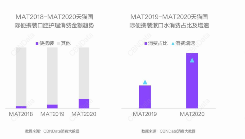 美妆个护十大货品新风向：养肤彩妆、刷酸护肤、无水产品……