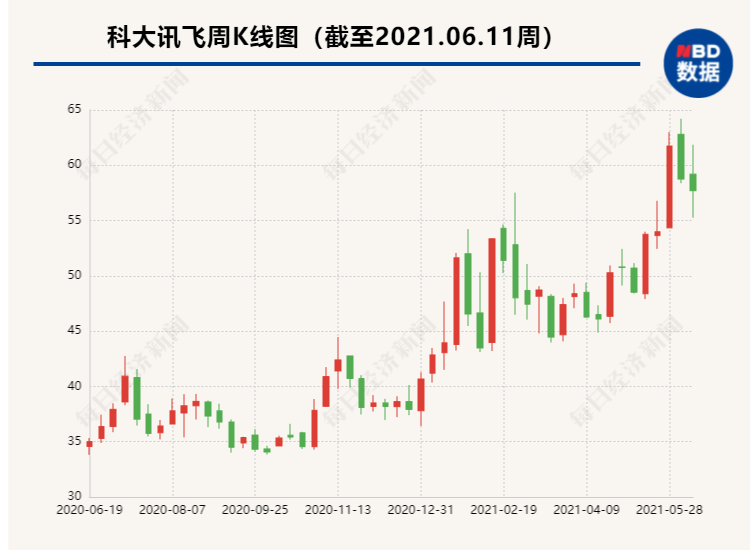 国民级输入法突然被下架,千亿巨头闪崩大跌，23万股东有点懵