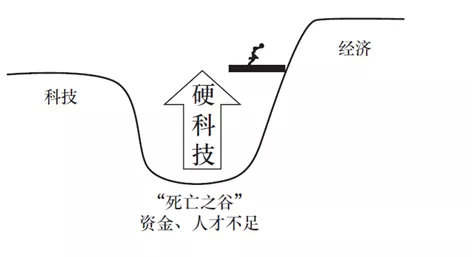 所有竞争，本质都是“硬核能力”之争