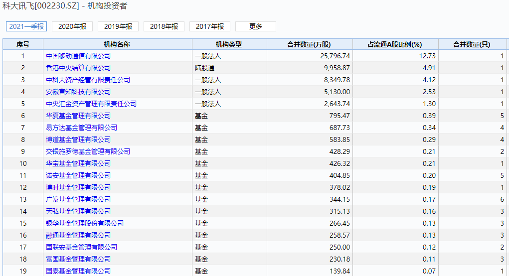 国民级输入法突然被下架,千亿巨头闪崩大跌，23万股东有点懵