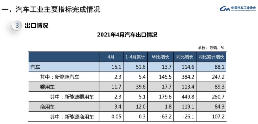 中国新能源汽车的出海突击战